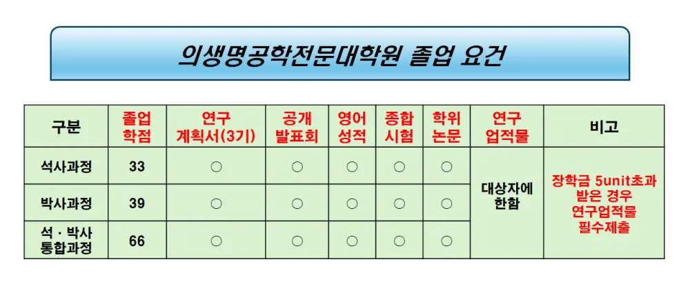 한양대학교 의생명공학전문대학원
